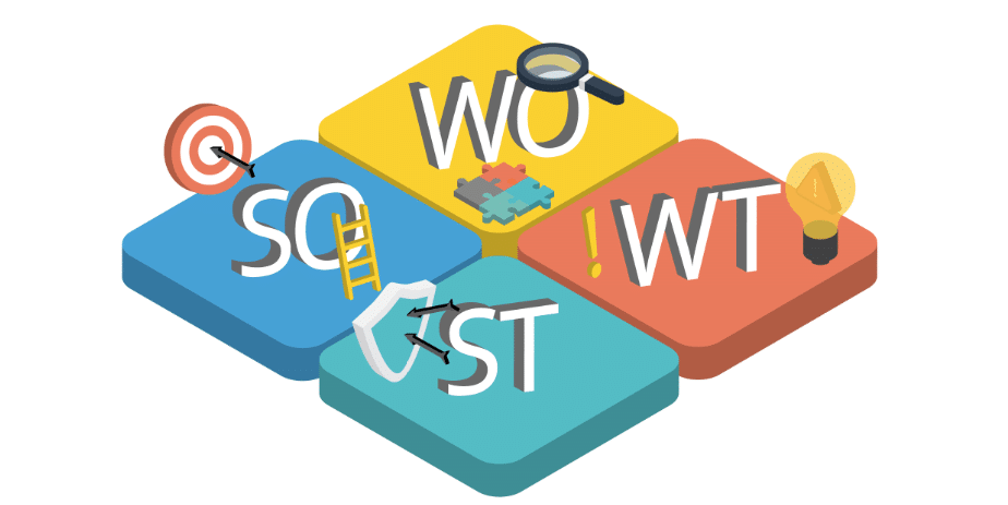 تحليل الوضع الحالي والسوق (Situational Analysis) PESTEL+ SWOT - 5Cs + TOWS 1 Situational Analysis SWOT